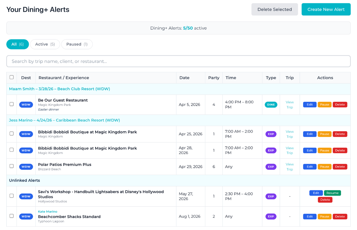 Dining Alert Dashboard